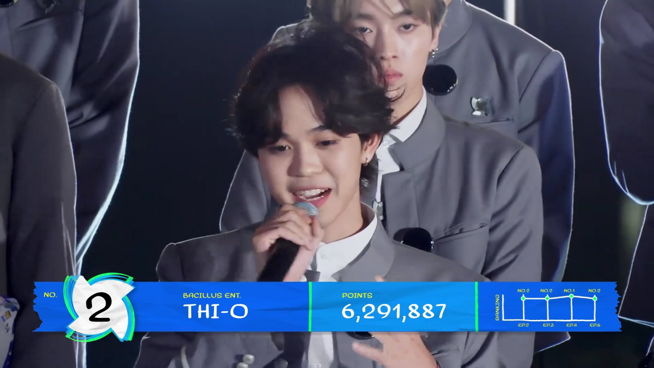 Highlight EP6 : ความในใจอันดับ 2 THI-O |  CHUANG ASIA S2